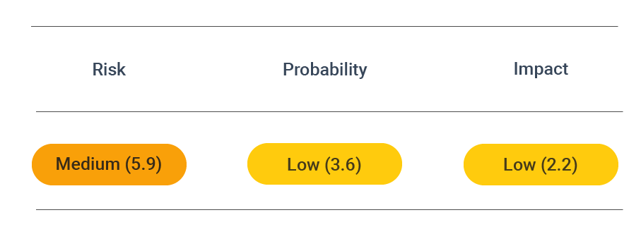 Security_Assessment_PreventSSLDROWN