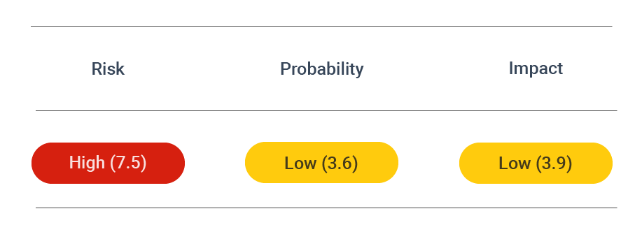 Security_Assessment_PreventTicketbleed