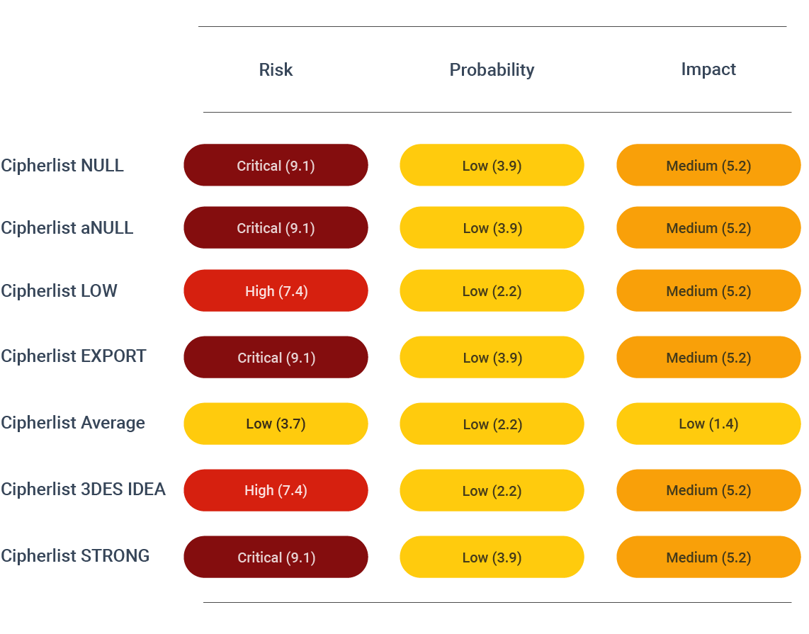 Security_Assessment_TLS_TABLE-1